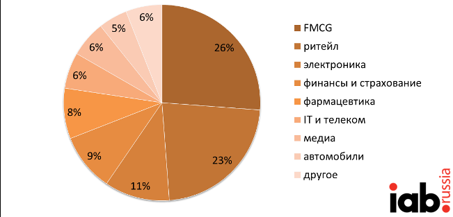 Методика исследования